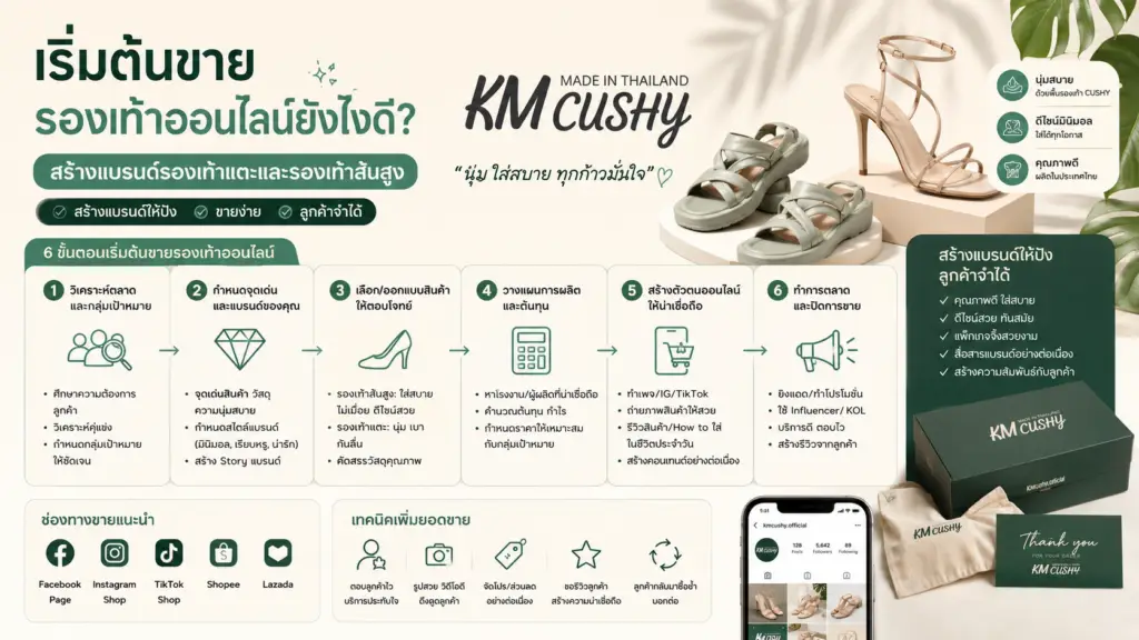 ขั้นตอนเริ่มต้นขายรองเท้าออนไลน์-km-cushy